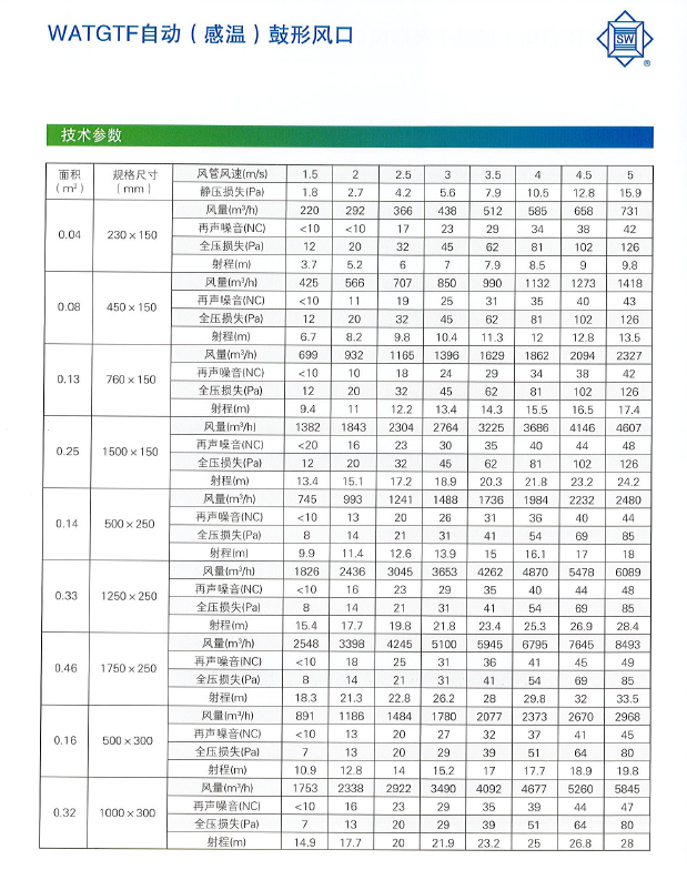 WATGTF自動（感溫）鼓形風(fēng)口技術(shù)參數(shù)1.png