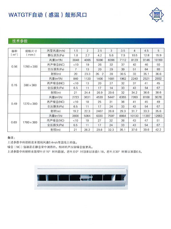 WATGTF自動（感溫）鼓形風口技術(shù)參數(shù)2.png