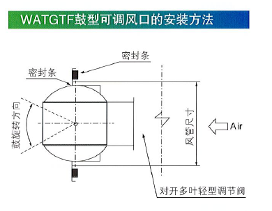 WATGTF自動感溫鼓形風(fēng)口簡圖.png
