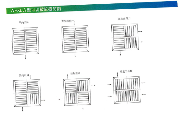 WFXL方型可調(diào)散流器產(chǎn)品簡(jiǎn)圖1.png