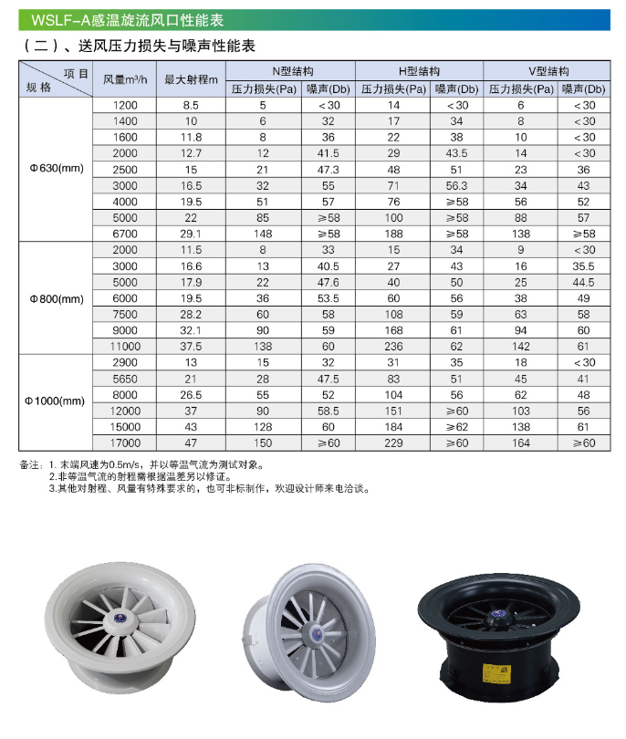 WSLF-A感溫旋流風口性能表2.png